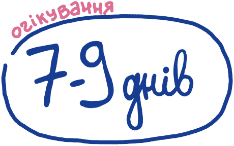 Приблизний час очікування